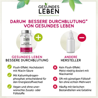 Gesundes Leben - Bessere Durchblutung (Flush Effekt) - 150 Kapseln