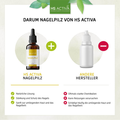 Nagelpilz - 20 ml