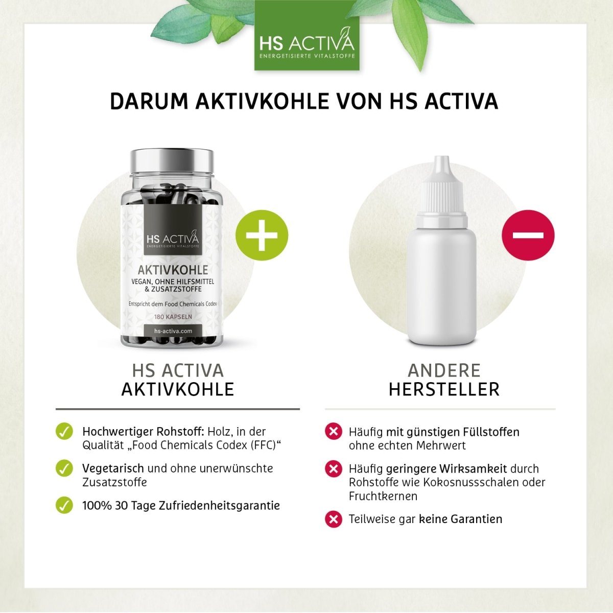 Aktivkohle | Food Chemicals Codex | 180 Kapseln - HS Activa