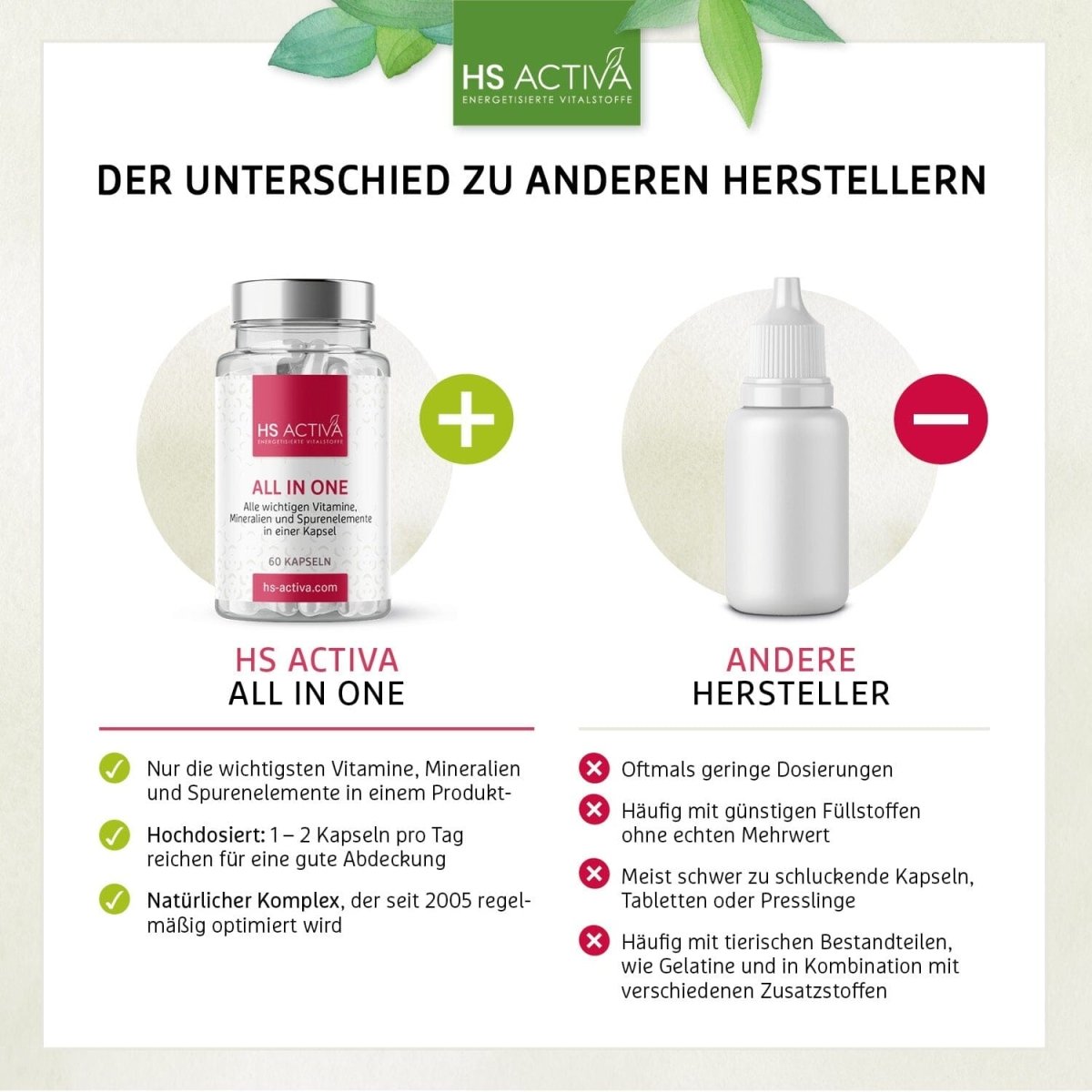 All In One | Alle wichtigen Vitamine, Mineralien und Spurenelemente in einem Produkt | (60 oder 250 Kapseln) - HS Activa