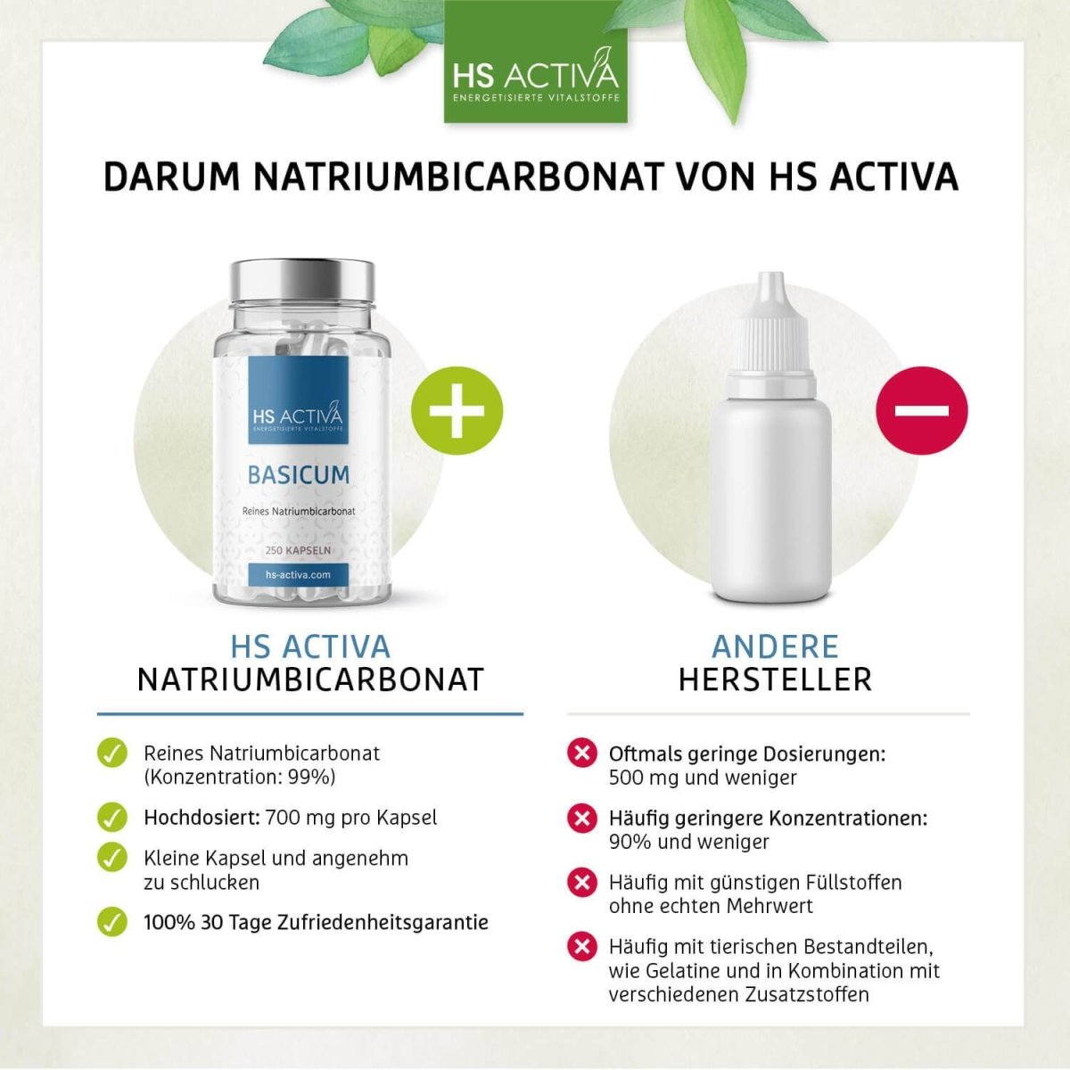 Basicum Natriumbicarbonat | Natron (250 Kapseln oder 400 g Pulver) - HS Activa