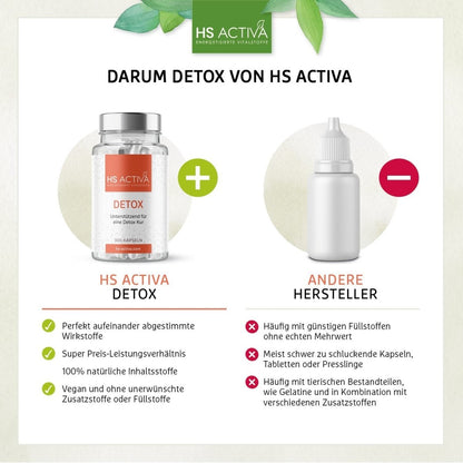 DETOX (250 Kapseln) - HS Activa