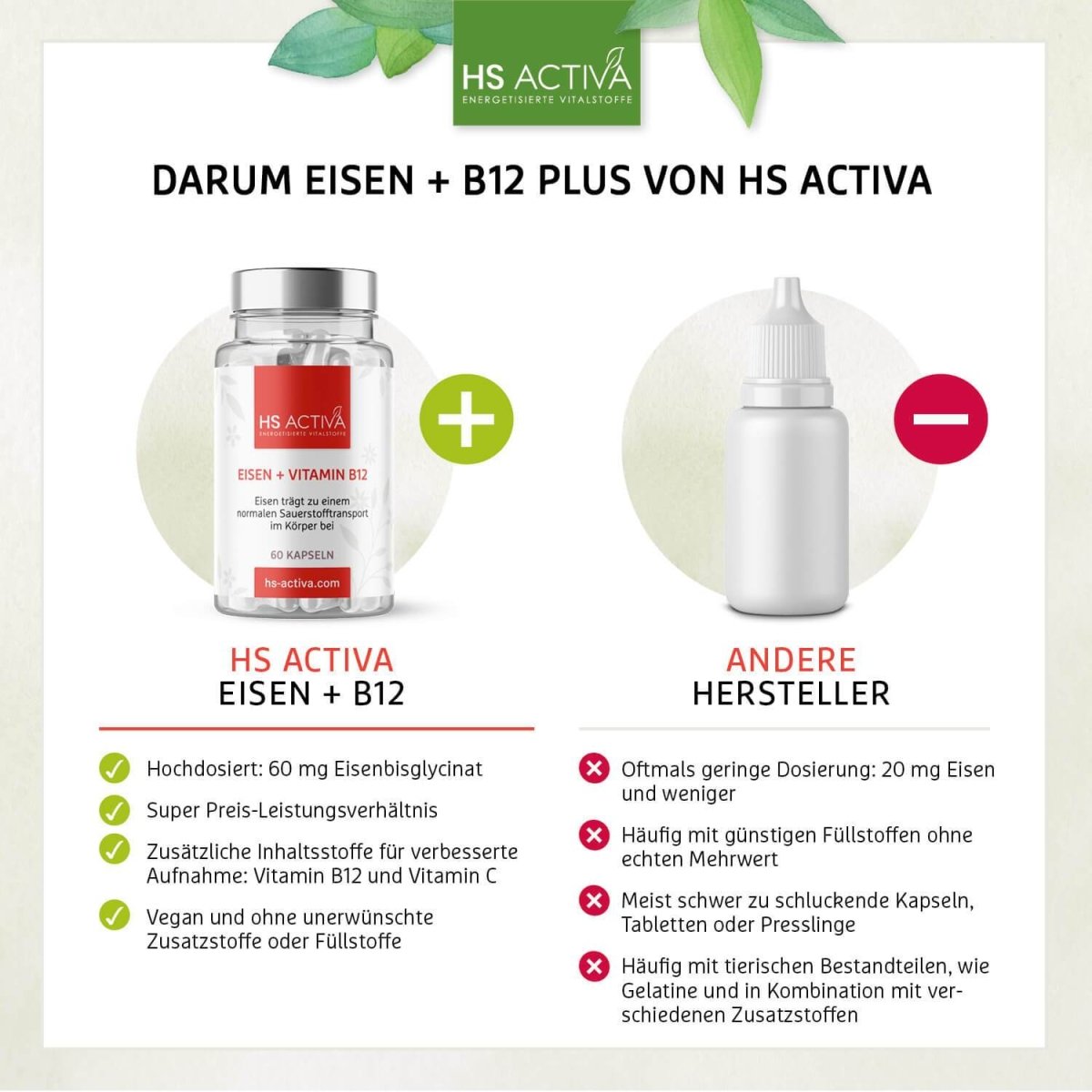 Eisen + Vitamin B12 - HS Activa