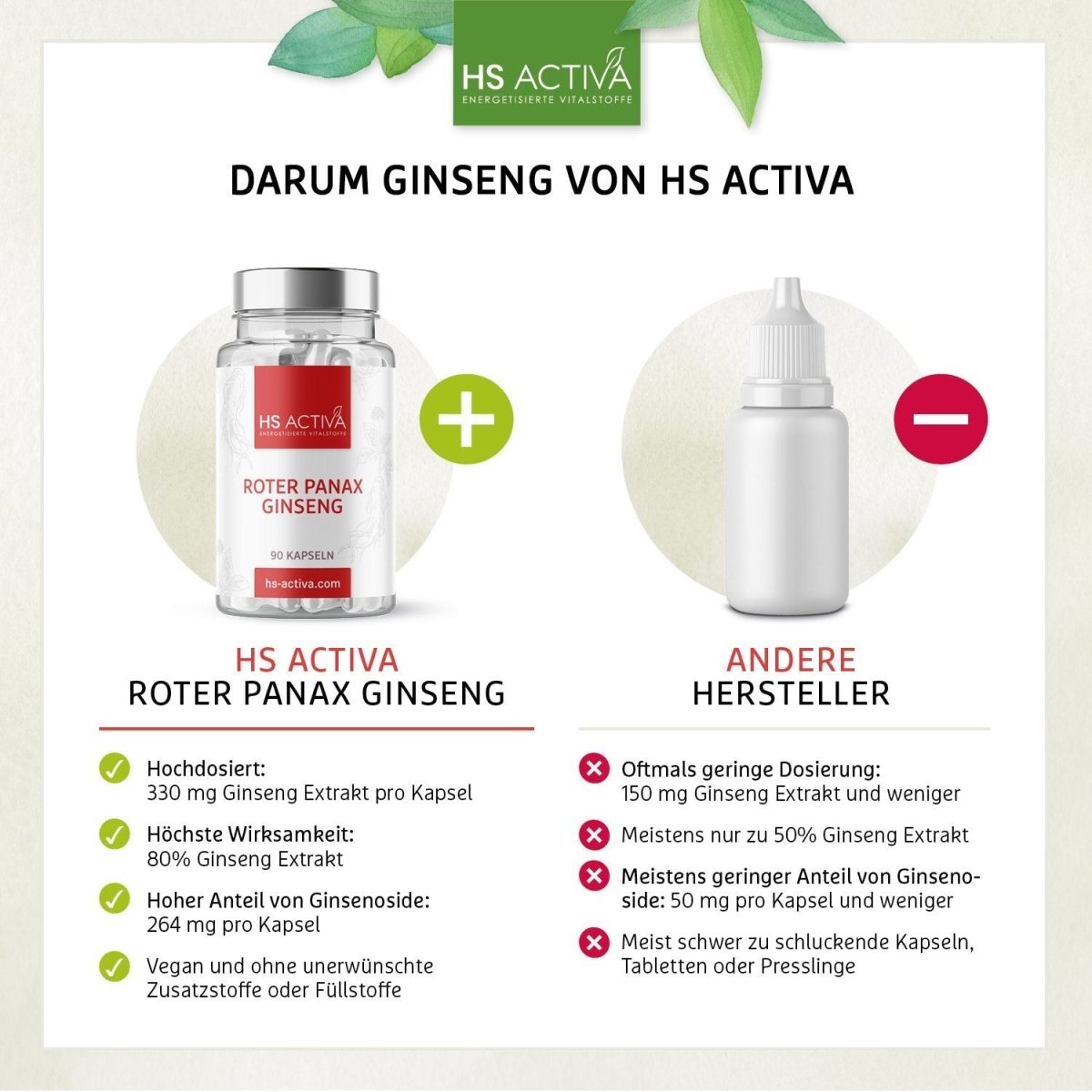 Ginseng I Panax Ginseng Extrakt 80% I Stärkt die Stresstoleranz & wirkt belebend auf Körper und Geist - HS Activa