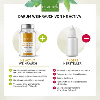 Indischer Weihrauch | Boswellia Serrata | 80% Boswelliasäuren - HS Activa