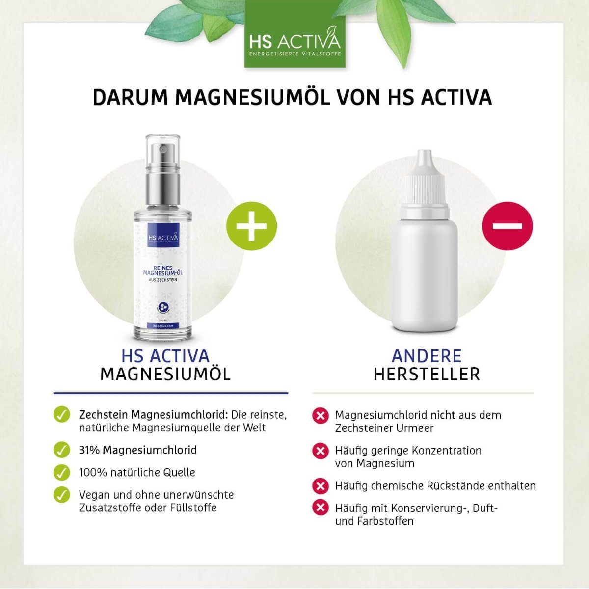 Magnesium-Öl auf Urwasser - HS Activa