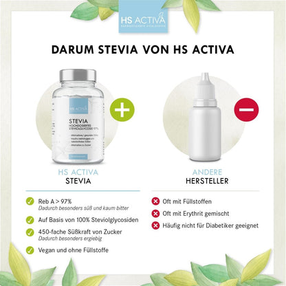 Stevia | Steviolglycosid 97% | Gesundes Süßen | Alternative zu Zucker | 25 Gramm - HS Activa