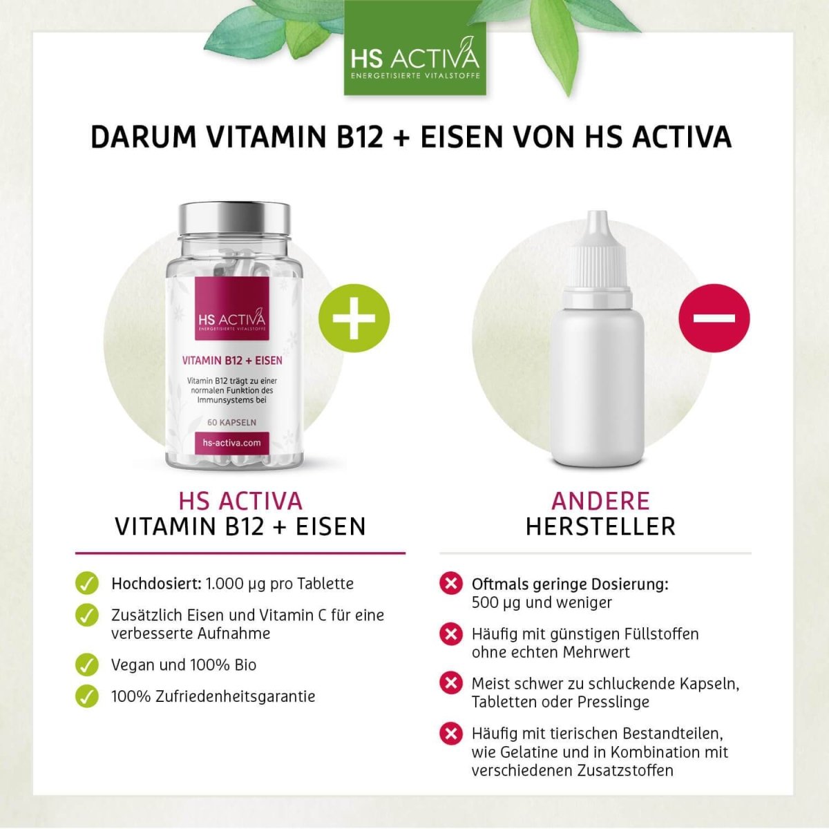 Vitamin B12 + Eisen - HS Activa