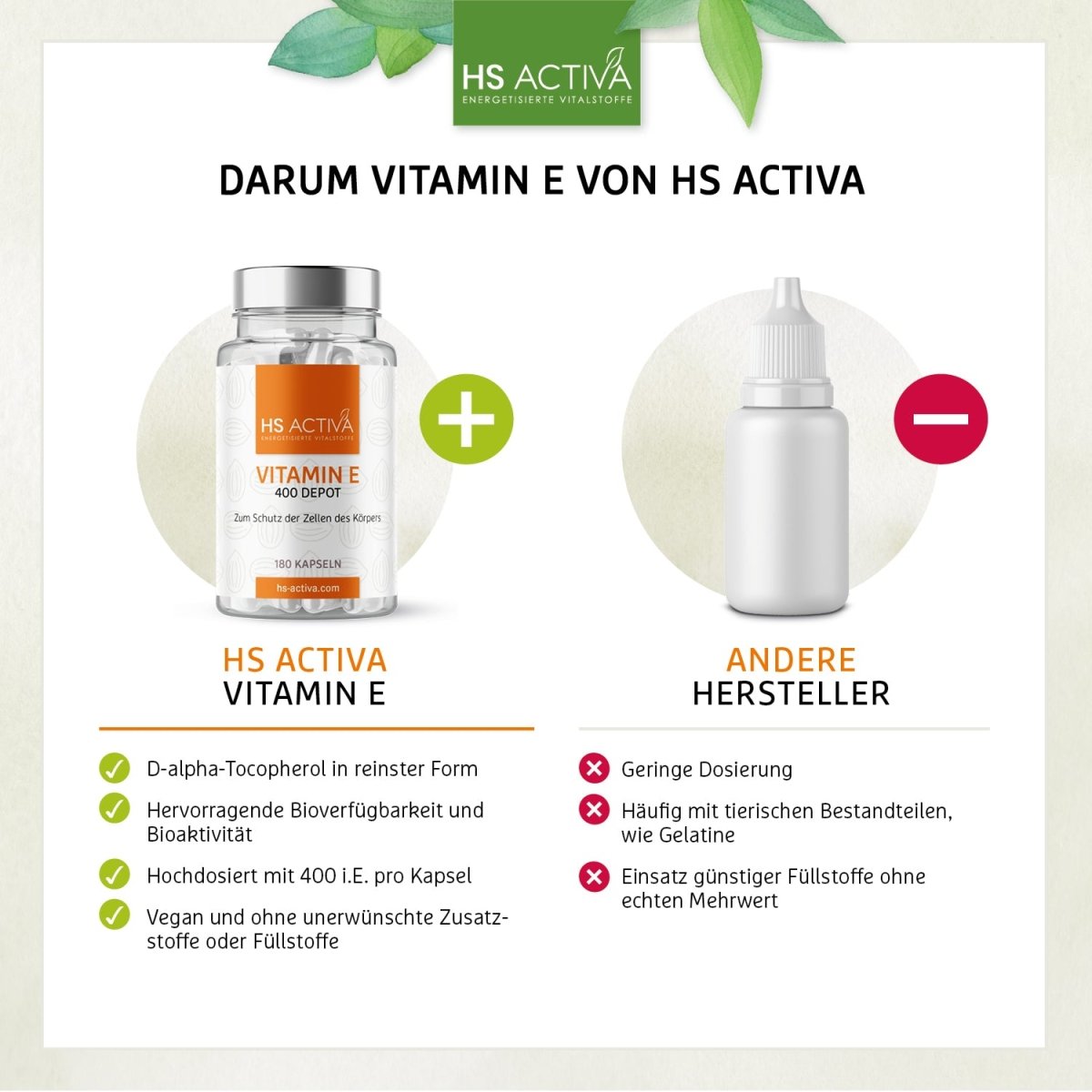 Vitamin E | Hochdosiert mit 400 IU | 180 Kapseln - HS Activa